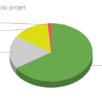 camembert-direction-projet-aout-2024