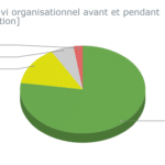 camembert-suivi-aout-2024